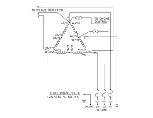 120/240V Three Phase